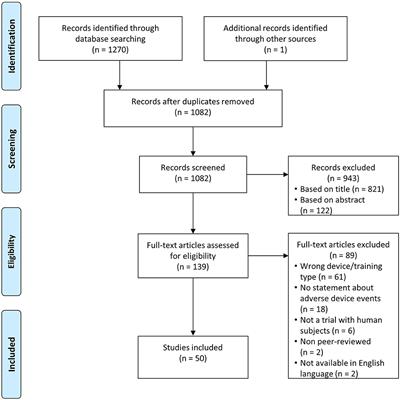 Occurrence and Type of Adverse Events During the Use of Stationary Gait Robots—A Systematic Literature Review